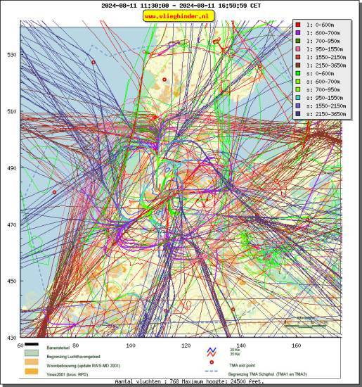 radarplot