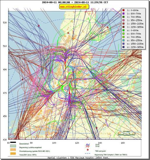 radarplot