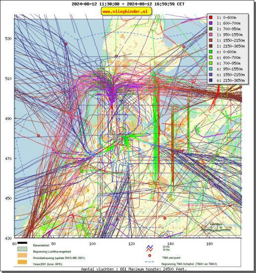 radarplot