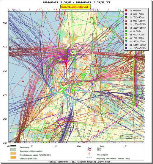 radarplot