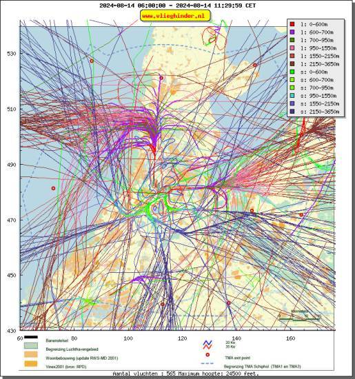 radarplot