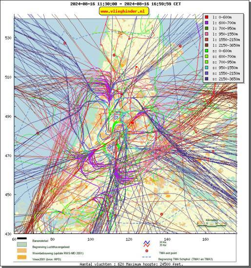 radarplot