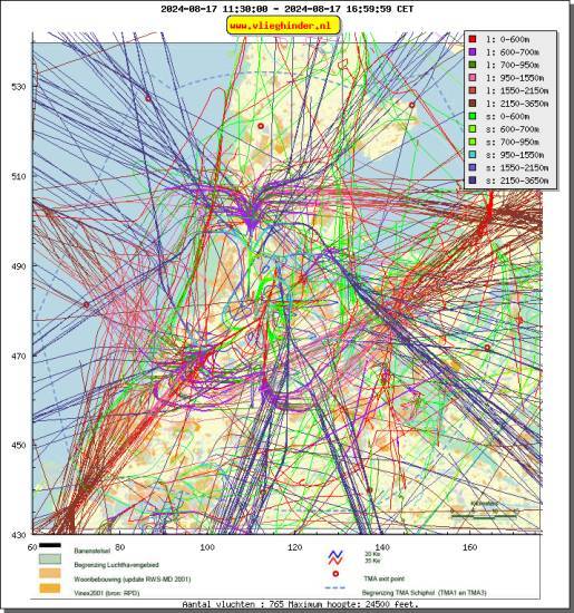 radarplot