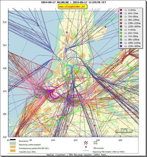 radarplot