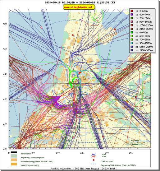 radarplot