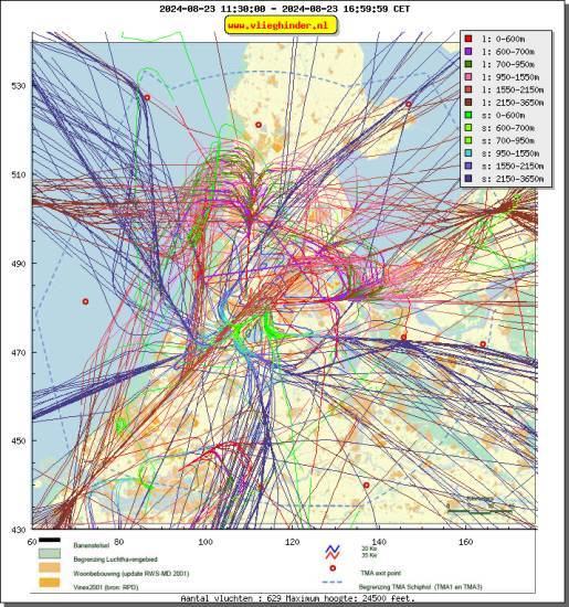 radarplot