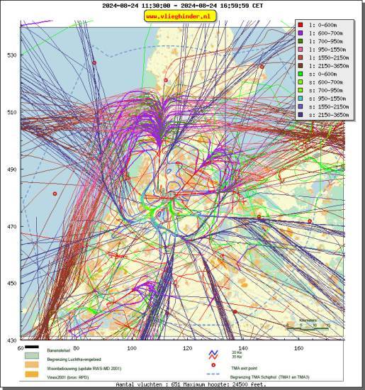 radarplot