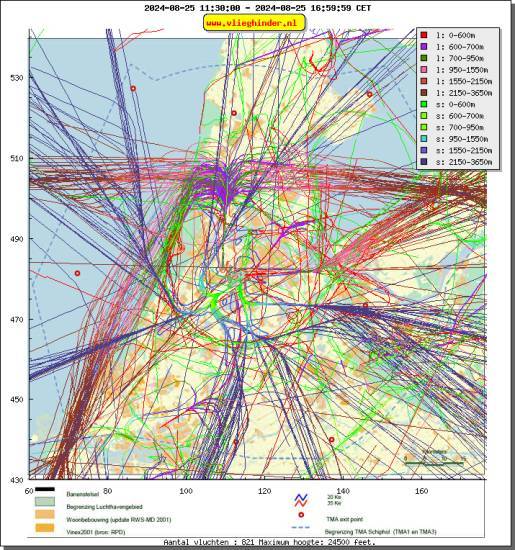 radarplot