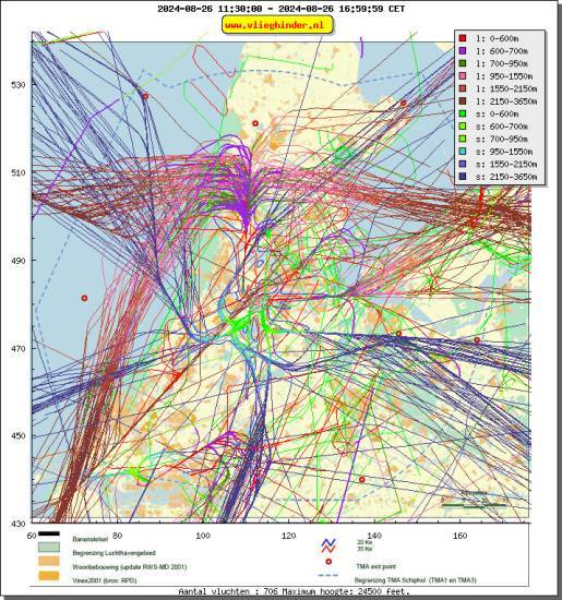 radarplot