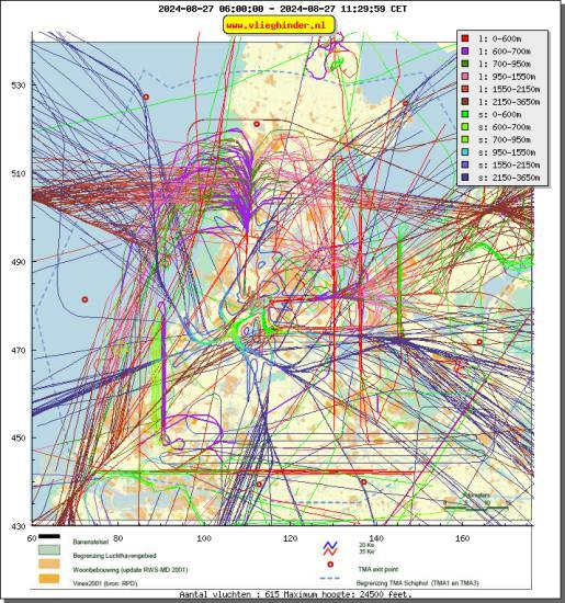 radarplot