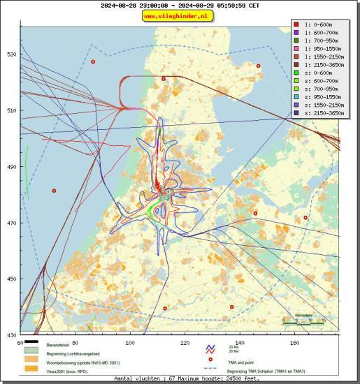 radarplot