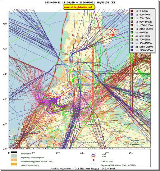 radarplot