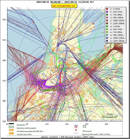 radarplot