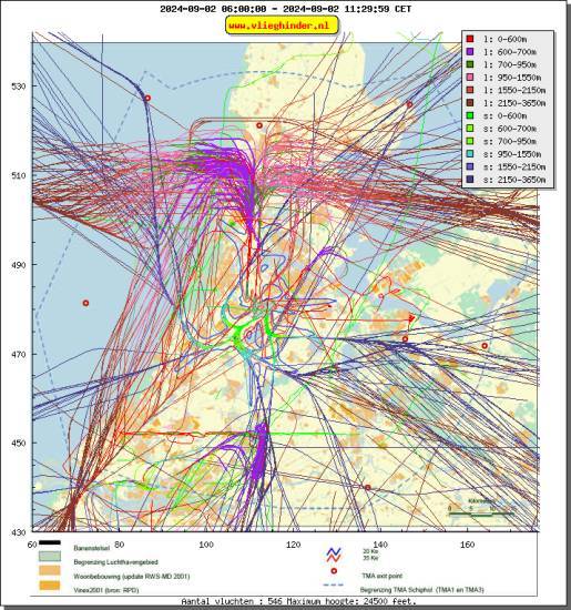 radarplot