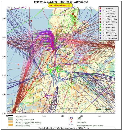 radarplot