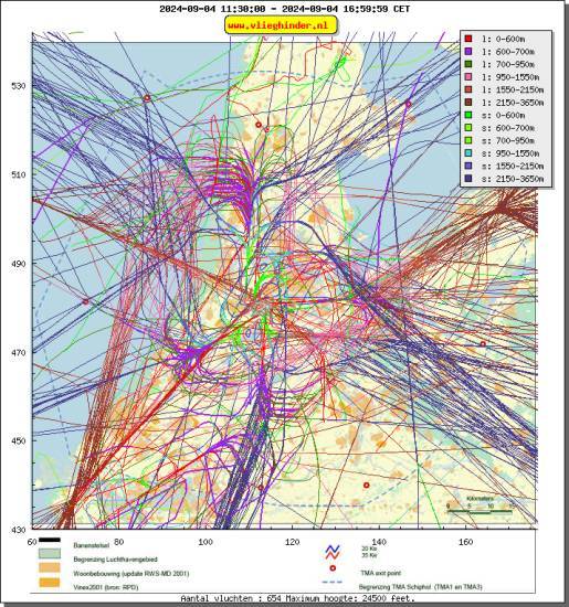 radarplot