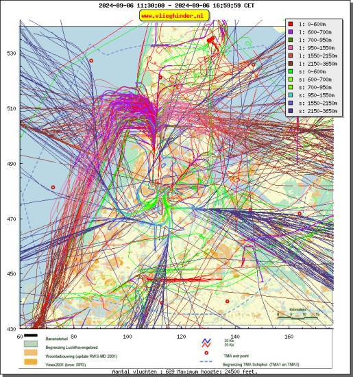 radarplot