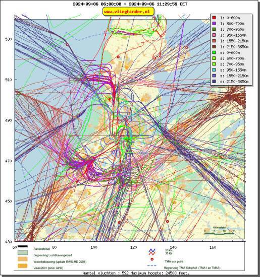 radarplot