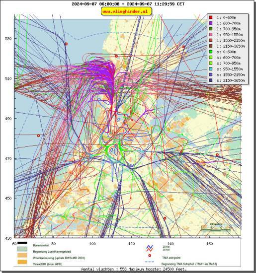 radarplot