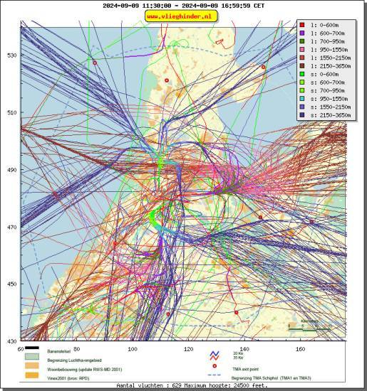 radarplot