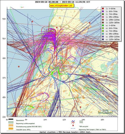 radarplot