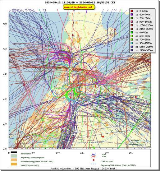 radarplot