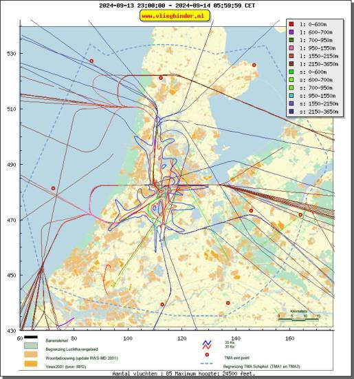 radarplot