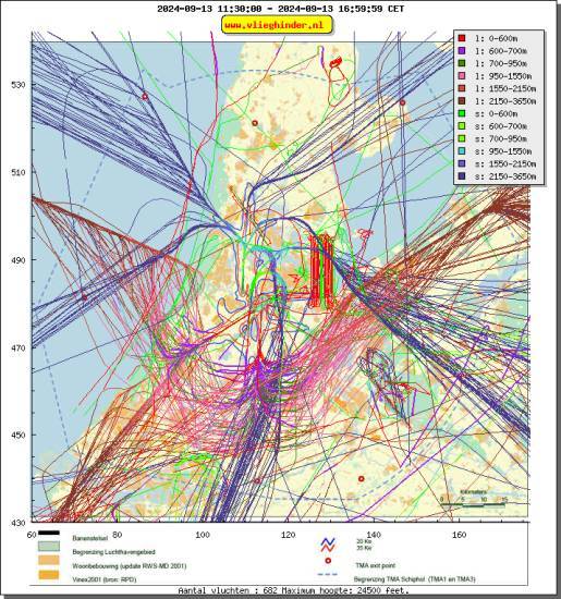 radarplot