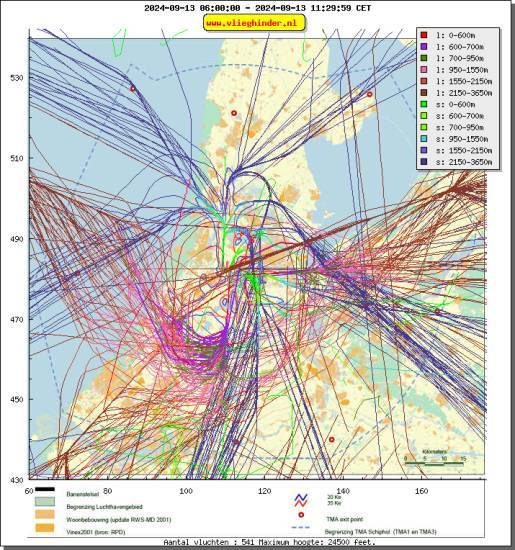 radarplot