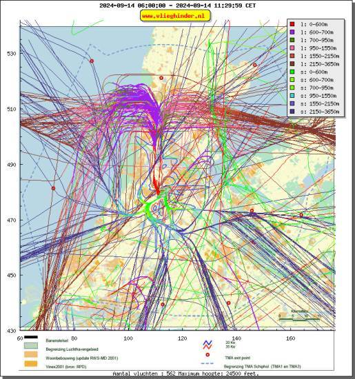 radarplot