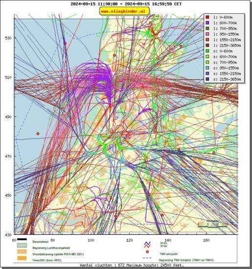 radarplot