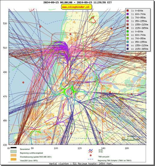 radarplot