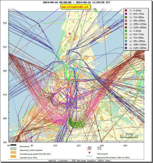 radarplot