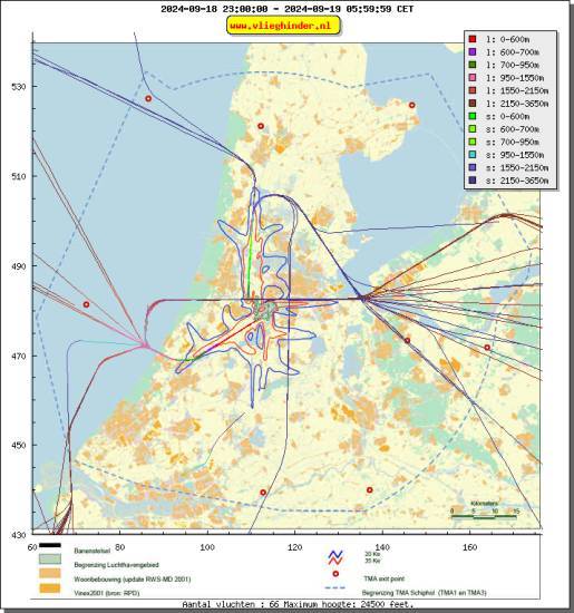 radarplot