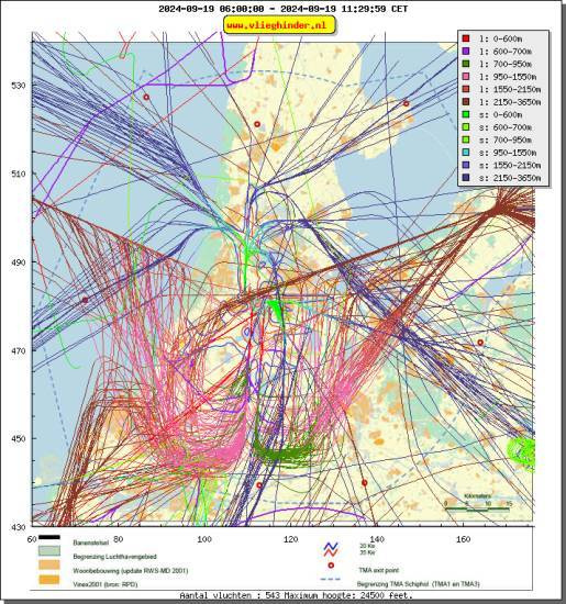 radarplot