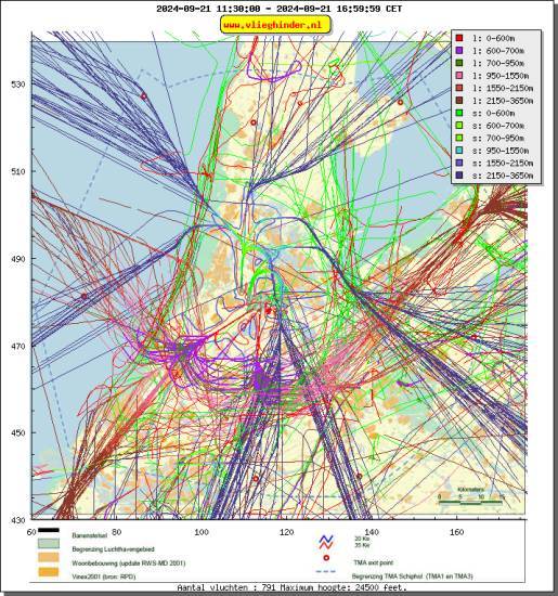 radarplot