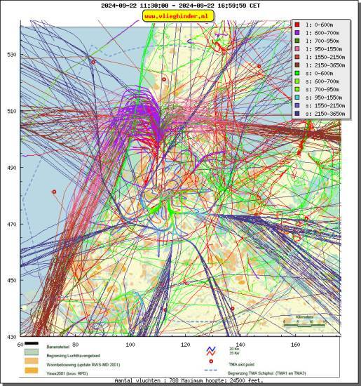 radarplot