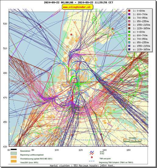 radarplot