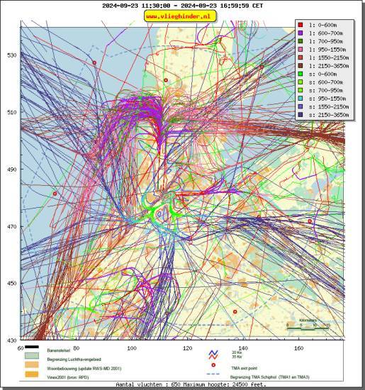 radarplot