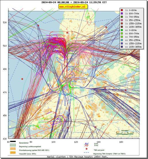 radarplot