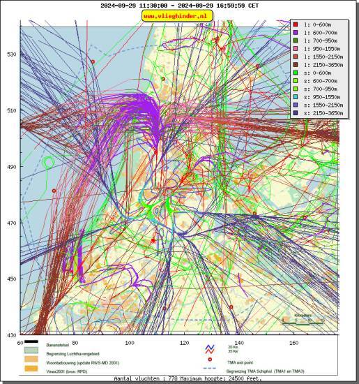 radarplot