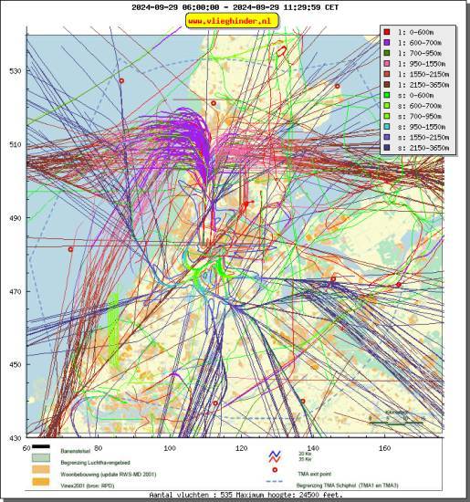 radarplot