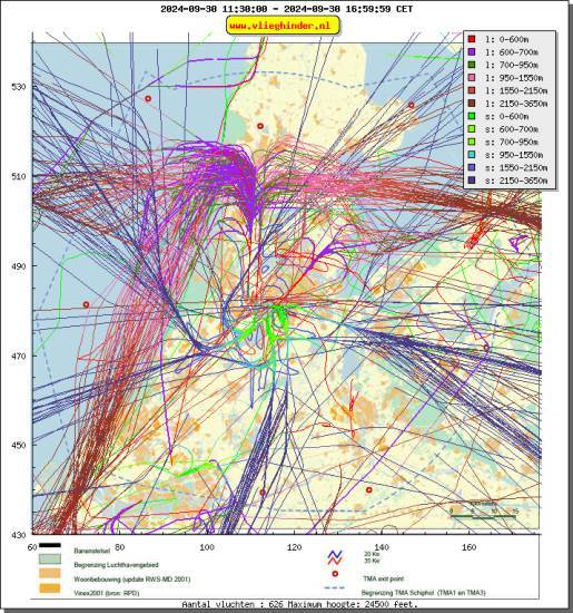 radarplot