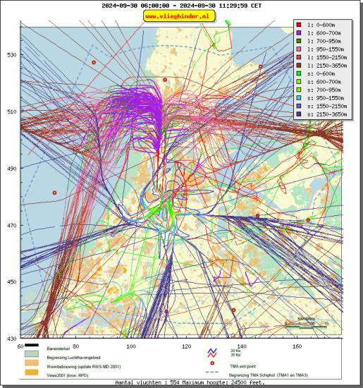 radarplot