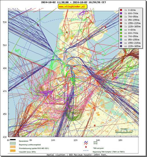 radarplot