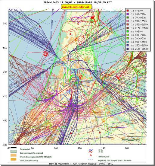 radarplot