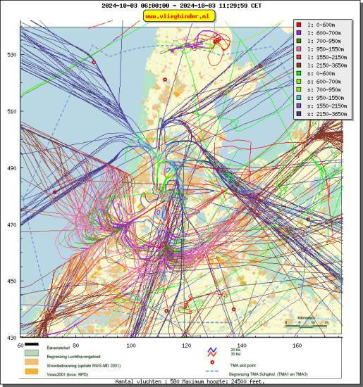 radarplot