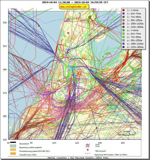 radarplot