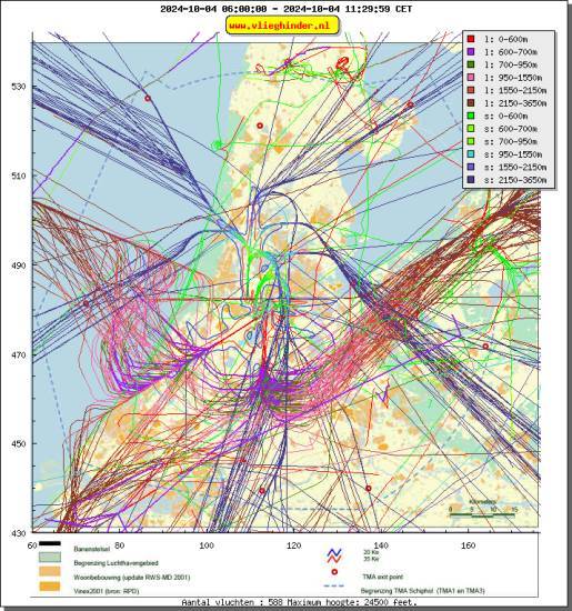 radarplot