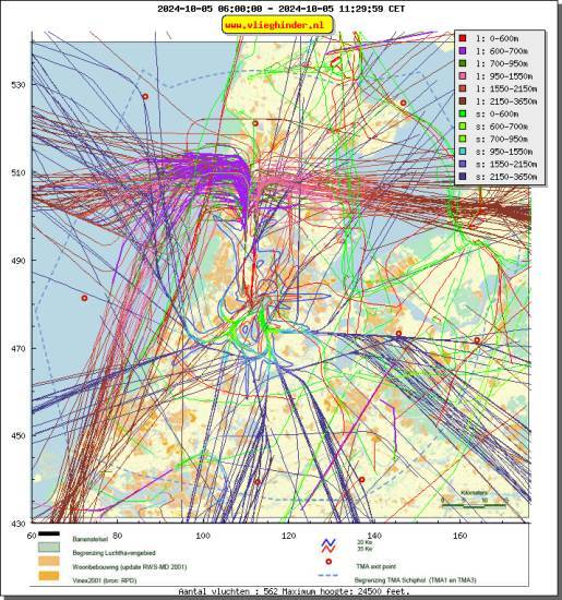 radarplot